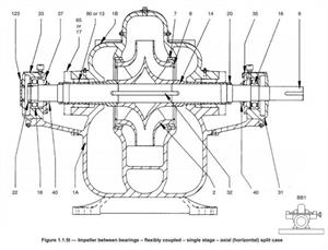 B-SP Bottom Suction Splitcase Image